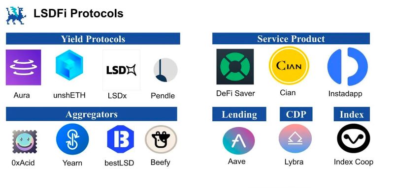 LSDFi in Crypto