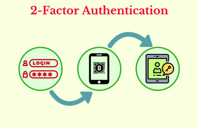 Phishing Attacks in Crypto