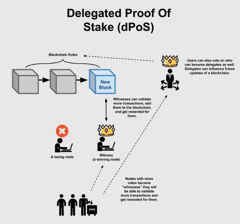 Delegation Services and Secure Crypto Staking Practices