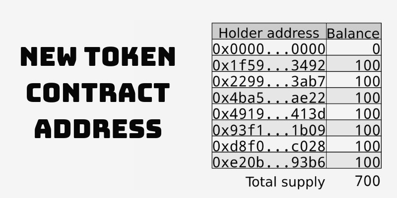 New Token Contract Address