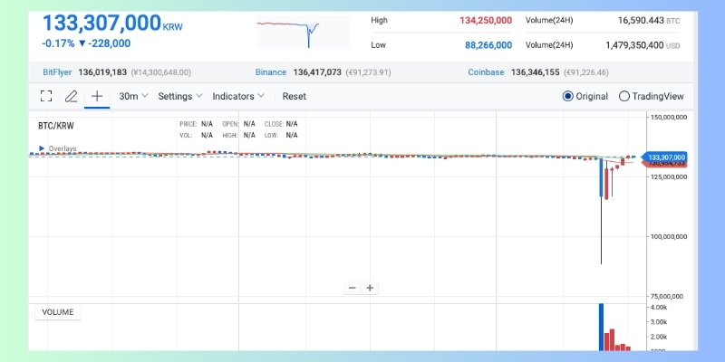 Impact of martial law on South Korean financial markets