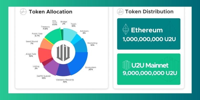 Information about U2U Token