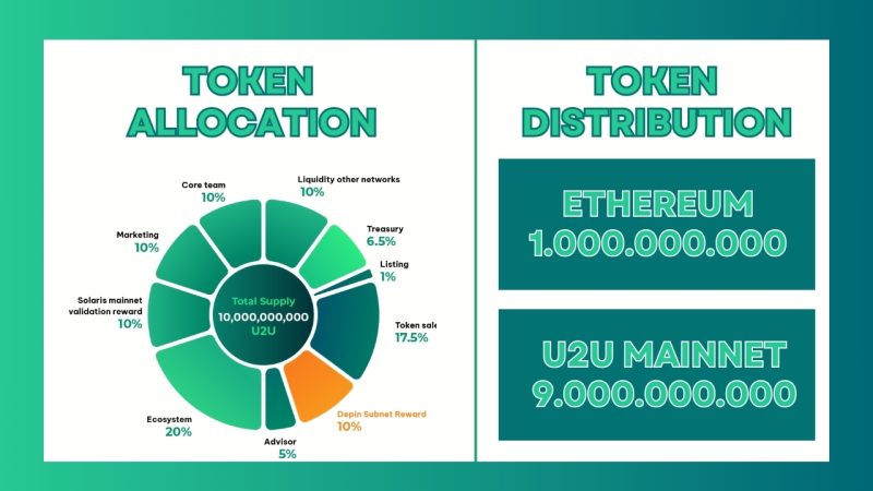 U2U Token allocation